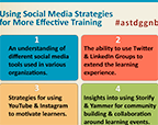 Using Social Media Strategies for More Effective Training